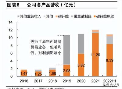 碳纤维研究方向(碳纤维的研究主要方向) 钢结构玻璃栈道设计 第4张 碳纤维研究方向(碳纤维的研究主要方向) 钢结构玻璃栈道设计 第4张