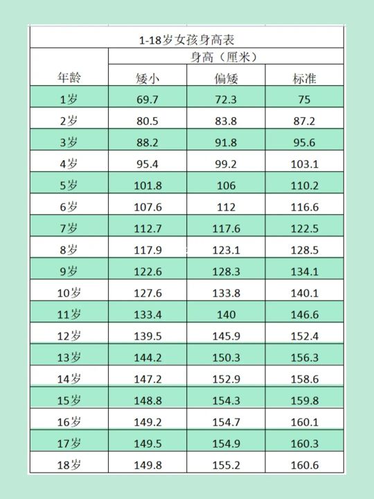 2周岁比一周岁高多少