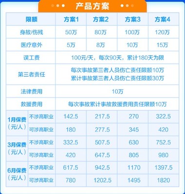 工地事故死亡赔偿标准