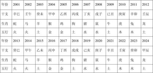 汉字五行查询