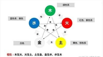 风水系