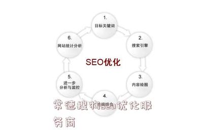 常德搜狗seo优化服务商 - 蒙智黑帽seo