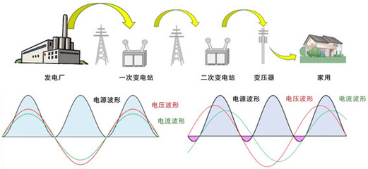 什么是直流 什么是交流