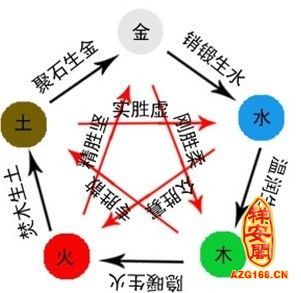 甲午日五行属什么