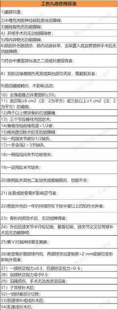 六级工伤赔偿多少钱