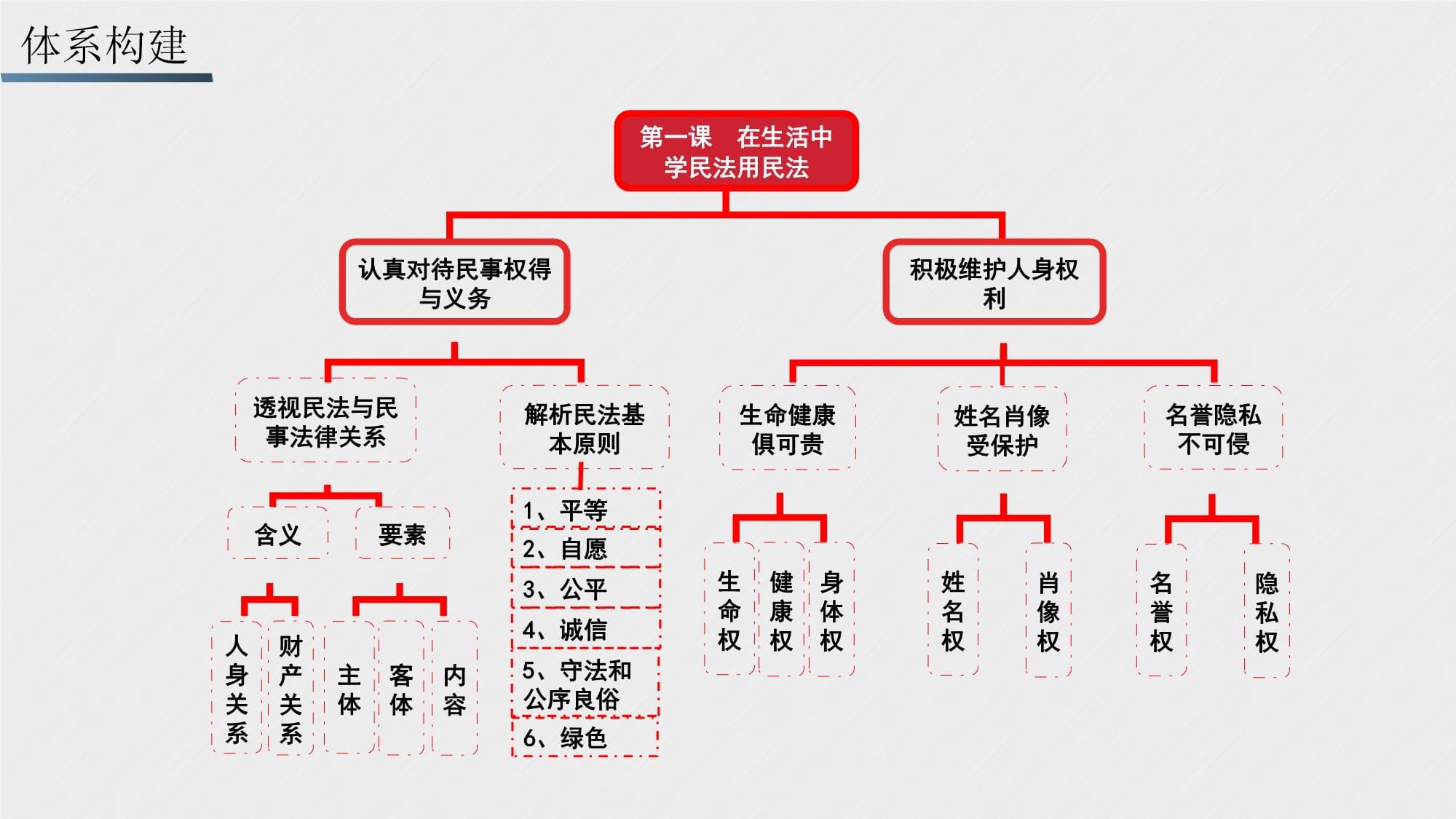 民事权利义务