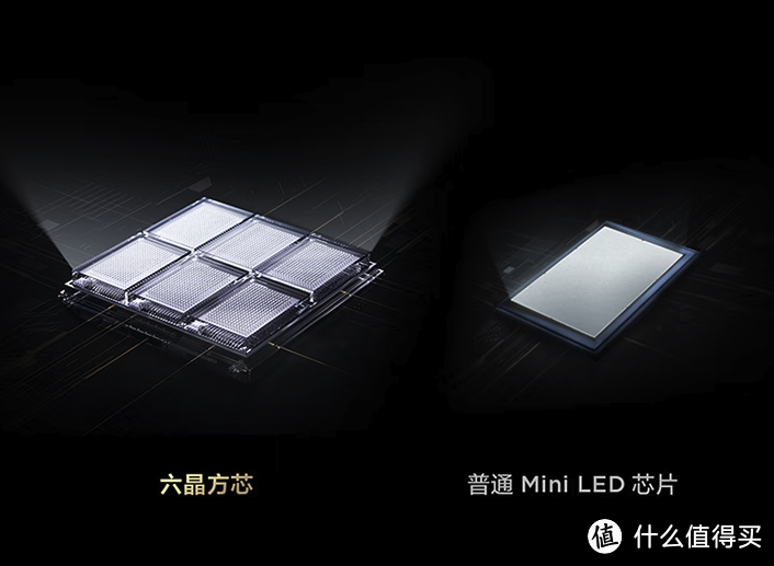 什么是led 芯片吗
