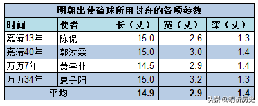 船舶参数资料