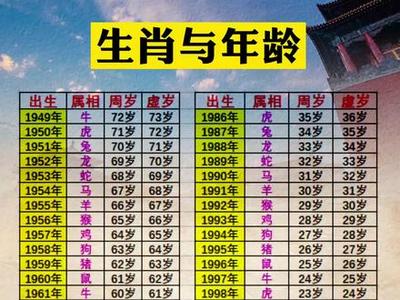 1999年今年几岁