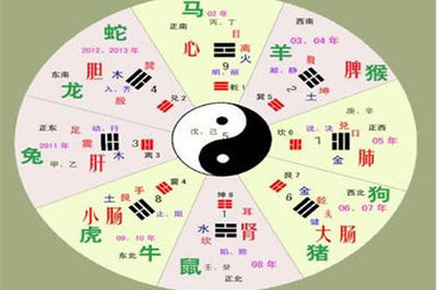 五行与属相