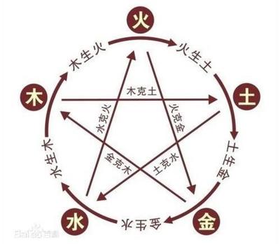 五行代表的数字