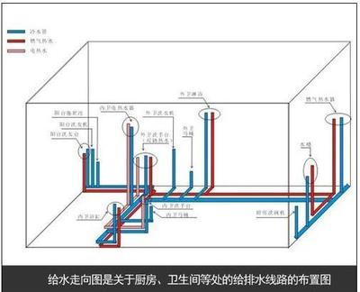 装修水电走向图