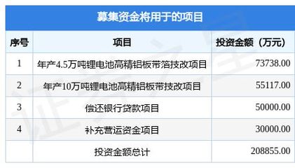 技术改造贷款