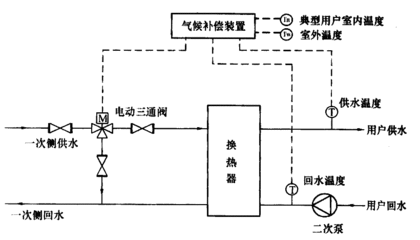 分流阀最新gb标准