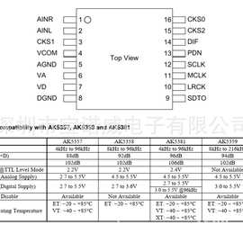 数字ic pd是什么意思