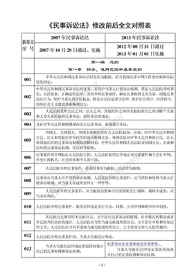 民事诉讼法新旧对照表