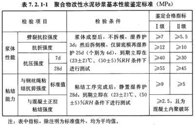 砌體結(jié)構(gòu)加固技術(shù)規(guī)范2011（《砌體結(jié)構(gòu)加固設(shè)計規(guī)范》gb50702-2011）