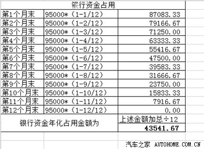 江西专业车贷利息多少