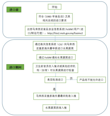 卫生法律救济