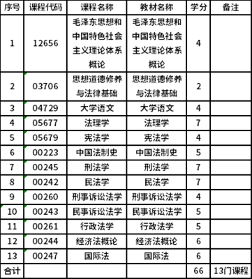 大专法律事务专业