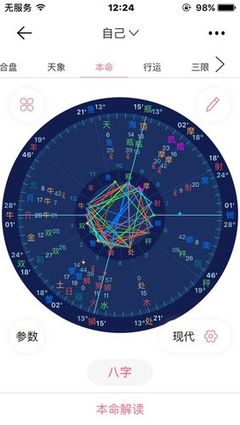 日月星座