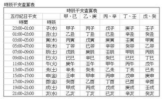 生日时辰八字对照表