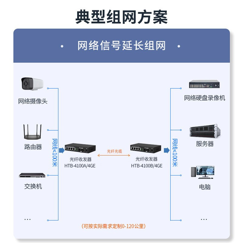 光电转换器和光纤收发器