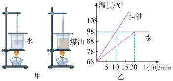 测量水的温度作文怎么写