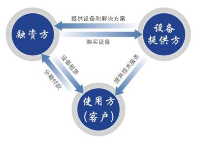 分期风控该如何把握