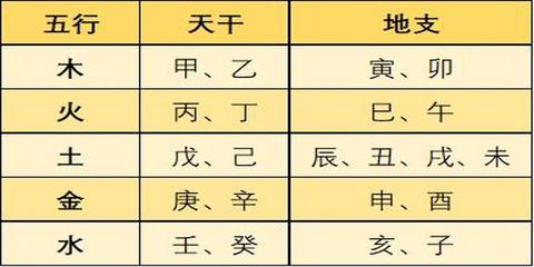 20五行属什么