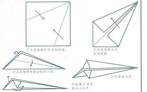 纸飞机为什么会被双向