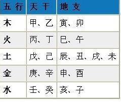 名五行属什么