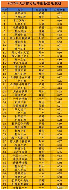 长沙名校初中排名