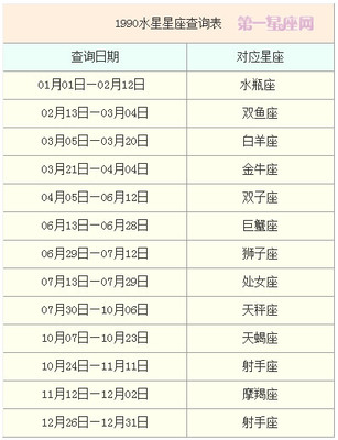 1990年1月20日是什么星座