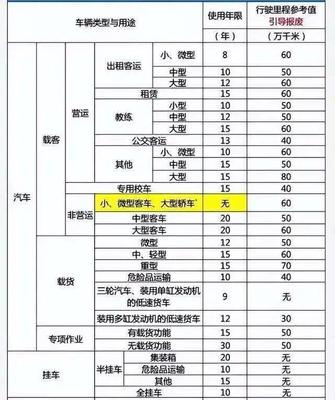 最新车辆年审规定