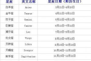 十二星座查询日期查询