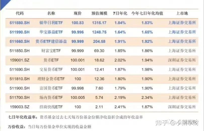 etf的收益是什么