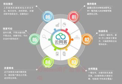 禅城seo推广培训贵吗(深圳SEO推广培训)