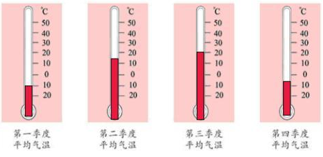 测量气温的叫气温计又叫什么