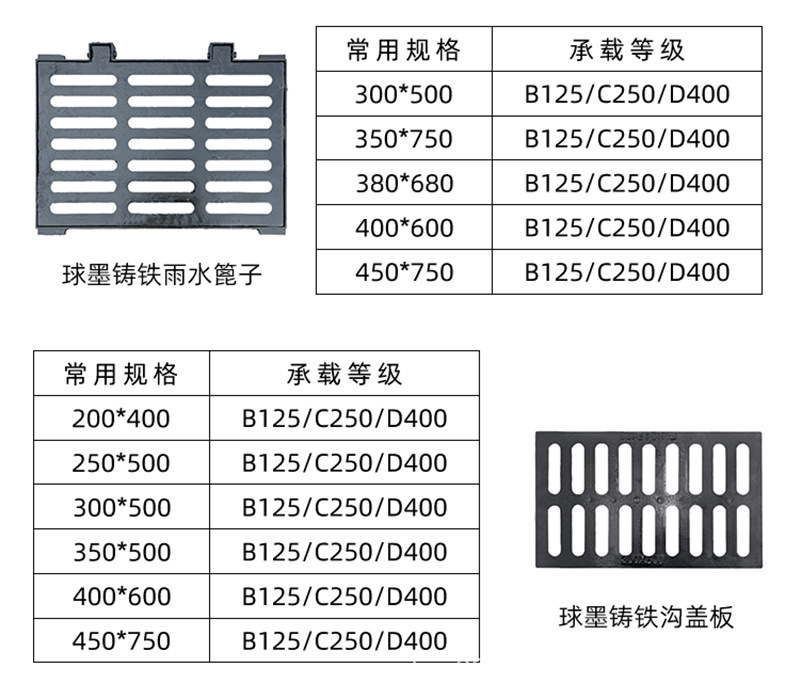 厨房排水沟尺寸标准是多少