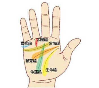 怎样看一个人的运势