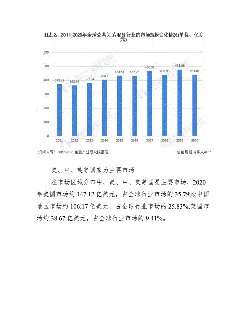 公共关系服务行业