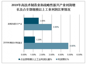 高技术船舶现状