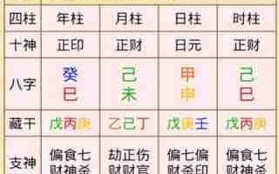 生辰八字取名字打分