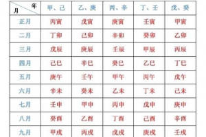 八字如何看父母