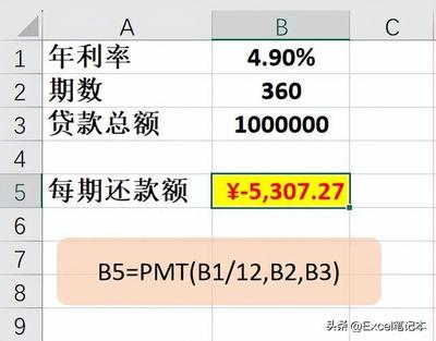 贷款年利率计算