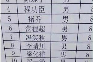 徐怎么取名字
