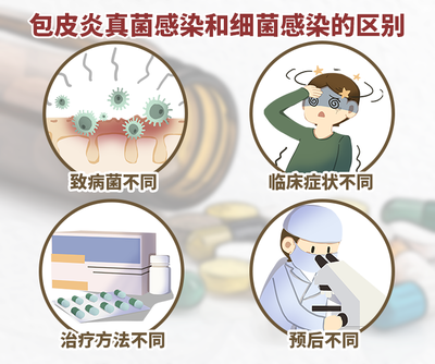 大肠埃希菌怎么治疗