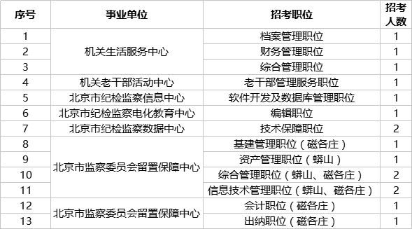 北京市檔案管理中心電話號(hào)碼查詢（北京市人才檔案公共管理服務(wù)中心） 結(jié)構(gòu)工業(yè)鋼結(jié)構(gòu)施工 第5張