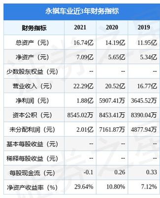 船舶车叶制造